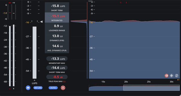 Youlean Loudness Meter