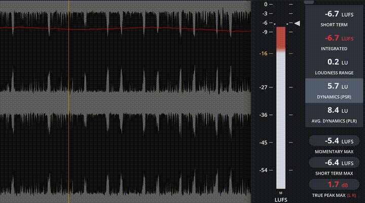 PSR of an Electronic track and Loudness line over the waveform