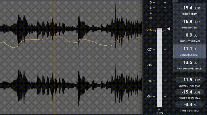 PSR of a Jazz track and Loudness line over the waveform