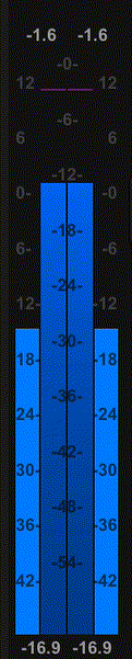 Peak and RMS levels