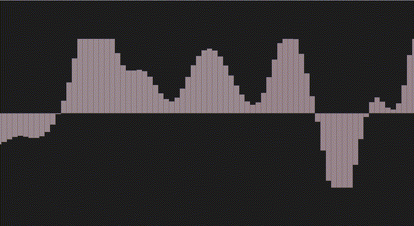Sinc interpolation